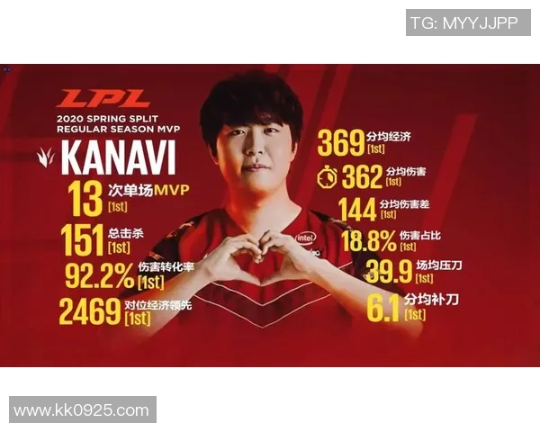 深入分析JDG战队的控制策略与战术布局在英雄联盟中的应用