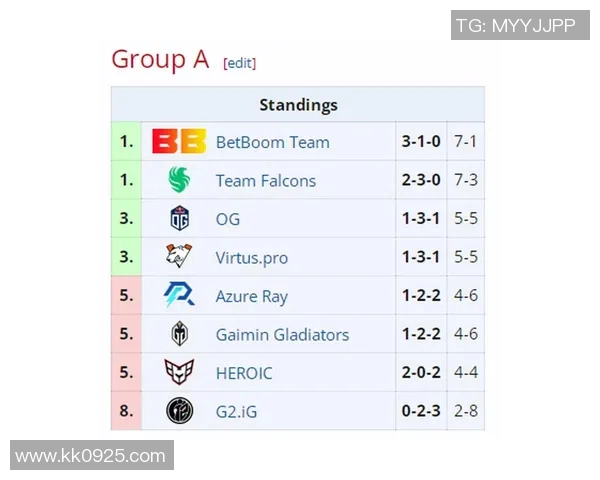 DOTA2最新实力榜单揭晓IG战队荣登第五名引发热议