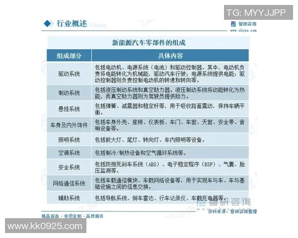 智能化升级推动汽车配件制造产业发展新趋势与未来前景分析