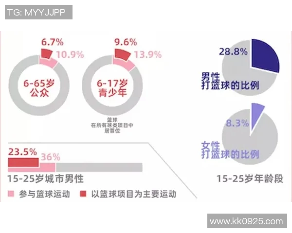 杭州是否拥有CBA球队？城市篮球发展现状